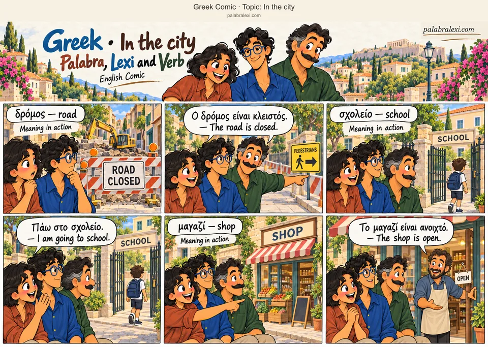 Thematic word collection: δρόμος — road; σχολείο — school; μαγαζί — shop. The friends stop at a closed road, and Verb points to the pedestrian route around the barrier. They pass a school where a pupil enters through the gate. Beside it, a shopkeeper opens his shop and welcomes the friends.