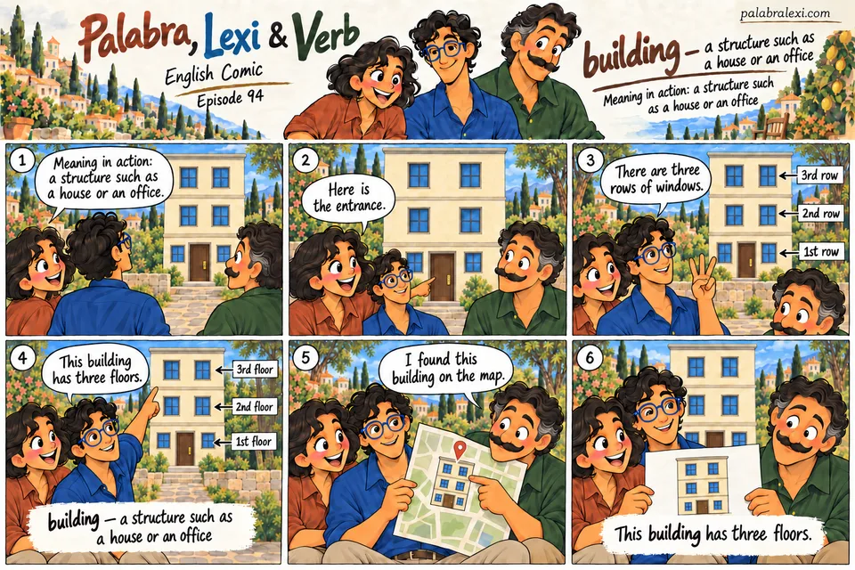 English comic, episode 94: building — house or office. The friends examine a three-storey building. Palabra points to the entrance, Lexi counts the floors, and Verb finds the same building on a map.